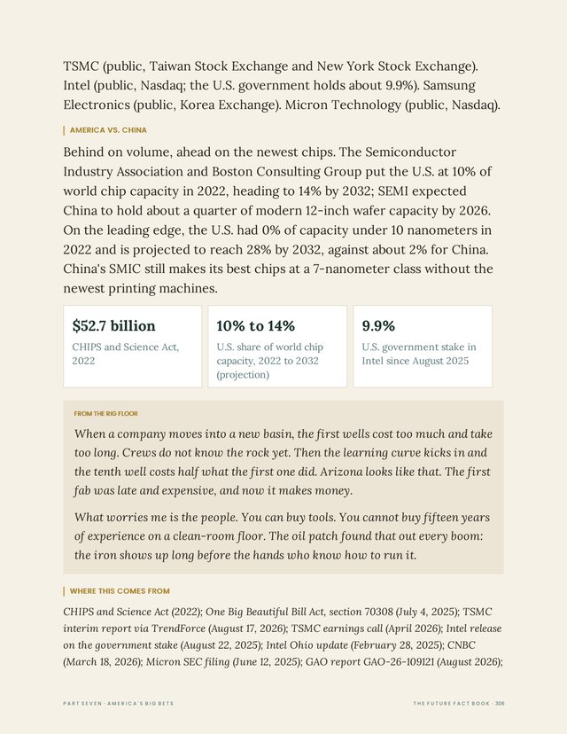 Page 306 of The Future Fact Book: the new chip fabs, America versus China.